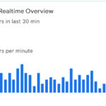 Facebook ADS Traffic ( India ) - 1000 clicks facebook ads traffic by sitestore.in