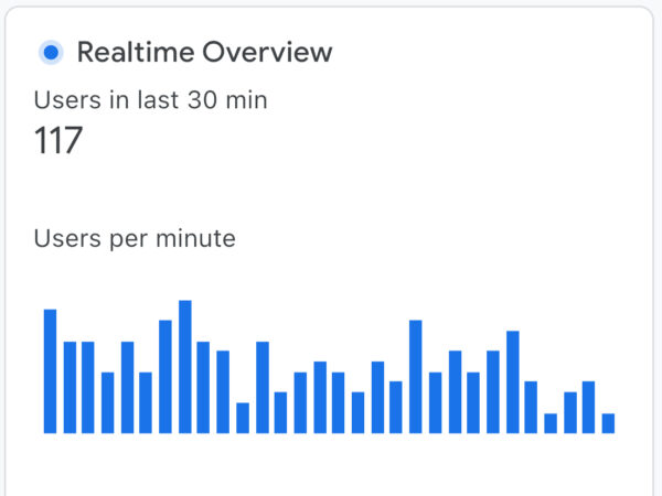 facebook ads traffic by sitestore